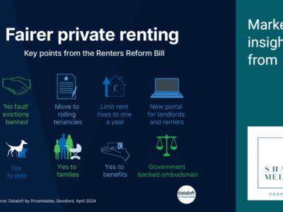 Fairer Renting
