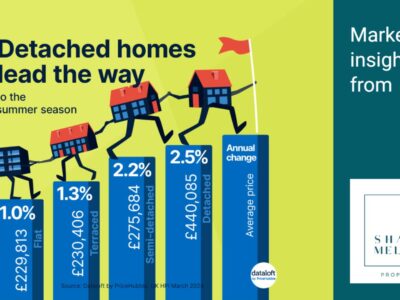 Detached Homes Lead The way To Summer