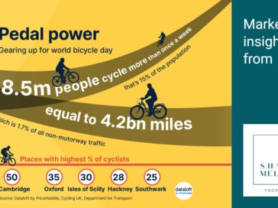 Pedal Power