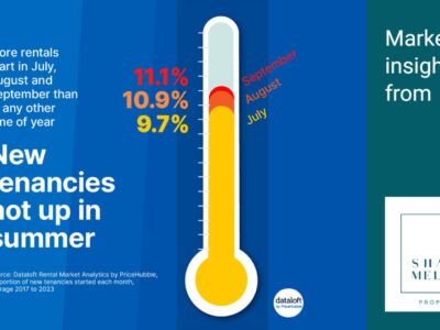 New Tenancies In Summer
