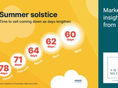 Summer Solstice