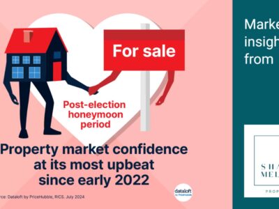 Post-election Honeymoon Period