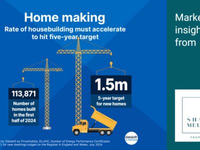 Rate Of Home Building Must Accelerate