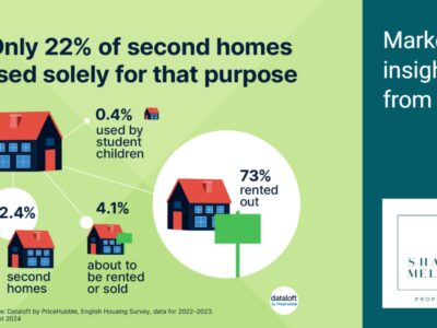 Second Homes
