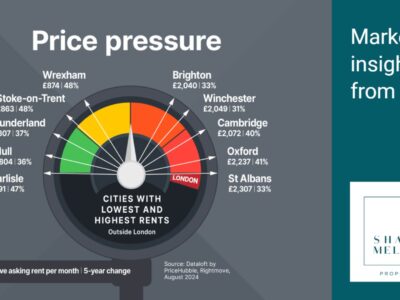 Price pressure – cities with lowest and highest rents