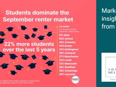 Students dominate the September rental market