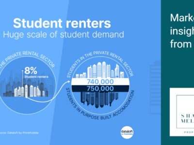 Student Renters – Huge Scale Of Student Demand