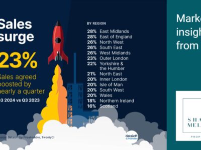 Sales Surge