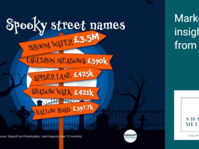 Spooky Street Names