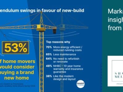Pendulum Swings To New-build