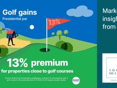 Golf Gains