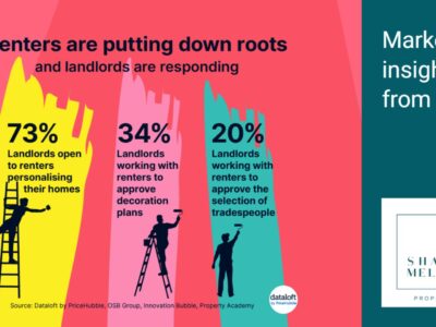 Renters Making Their Mark
