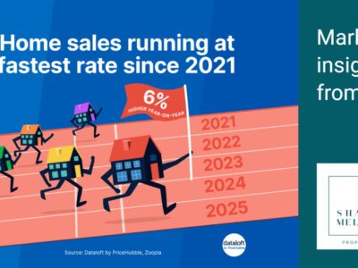 Home Sales Running At Fastest Rate Since 2021