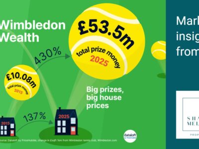 Wimbledon Wealth