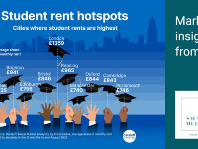 Student Rent